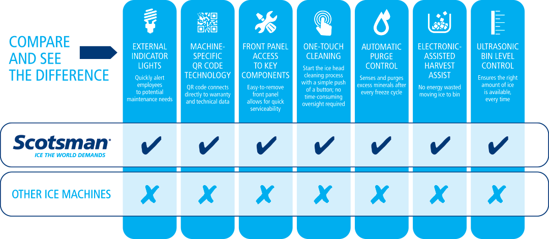 comparison chart