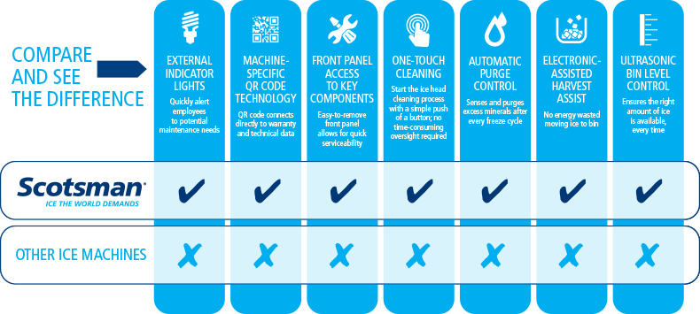 comparison chart